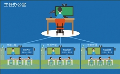 希沃集控 讓教育信息化管理盡在“掌控”之中