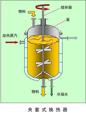 換熱器金屬結構類型及其特點